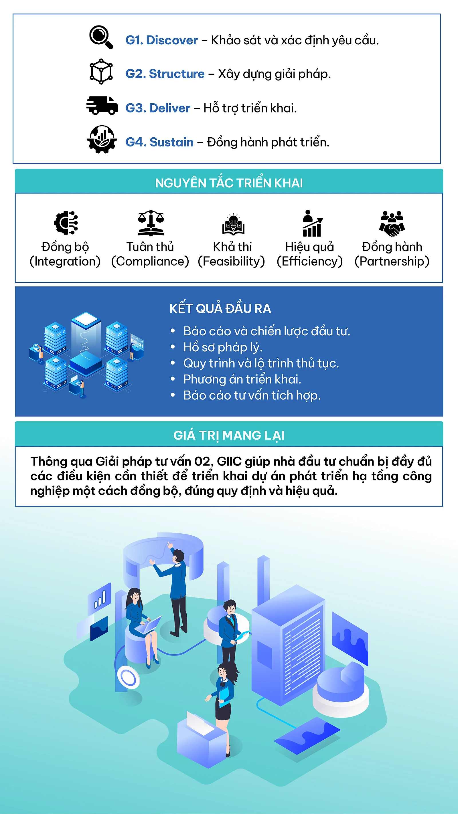 service-2-part-3