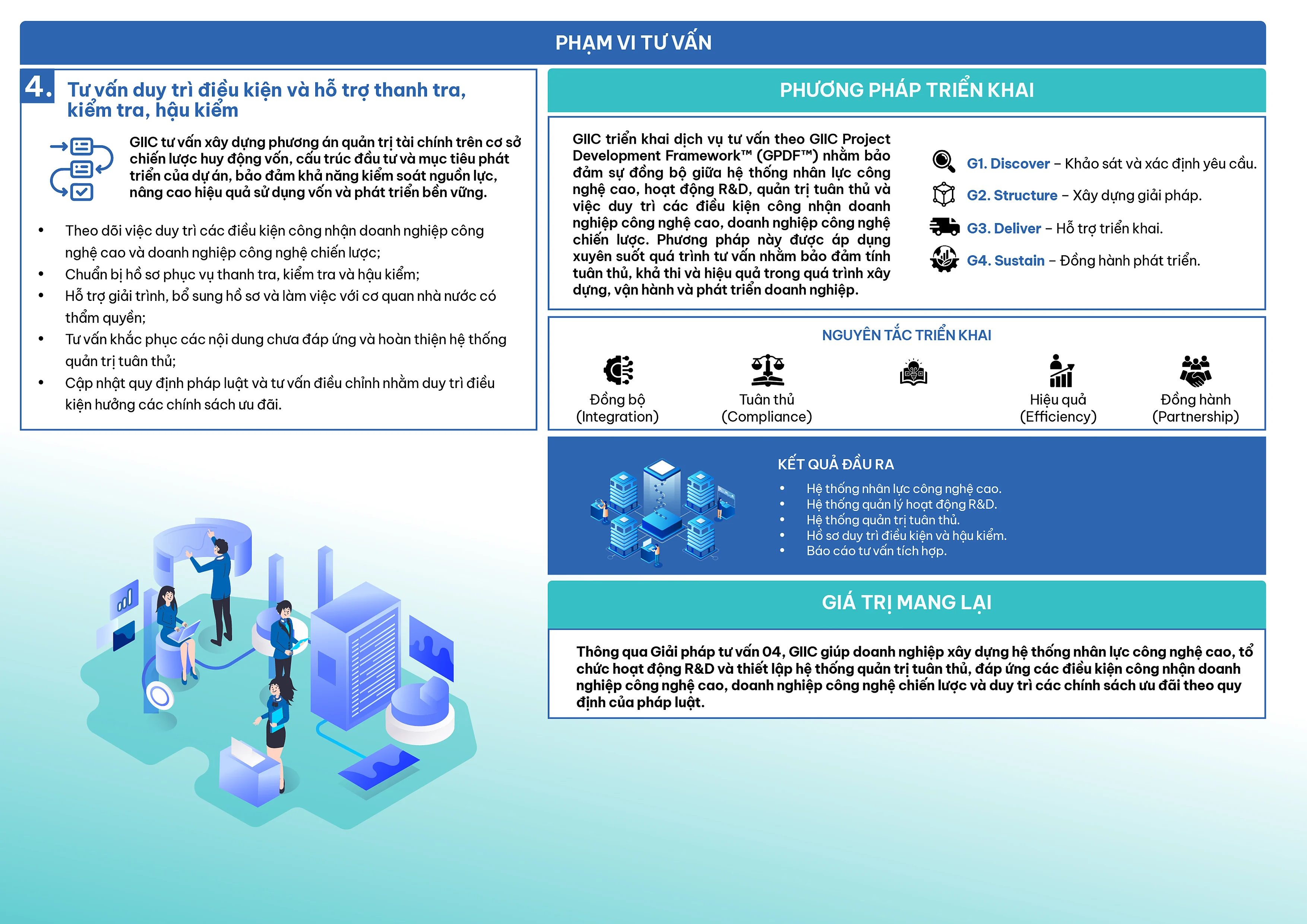 service-4-part-2