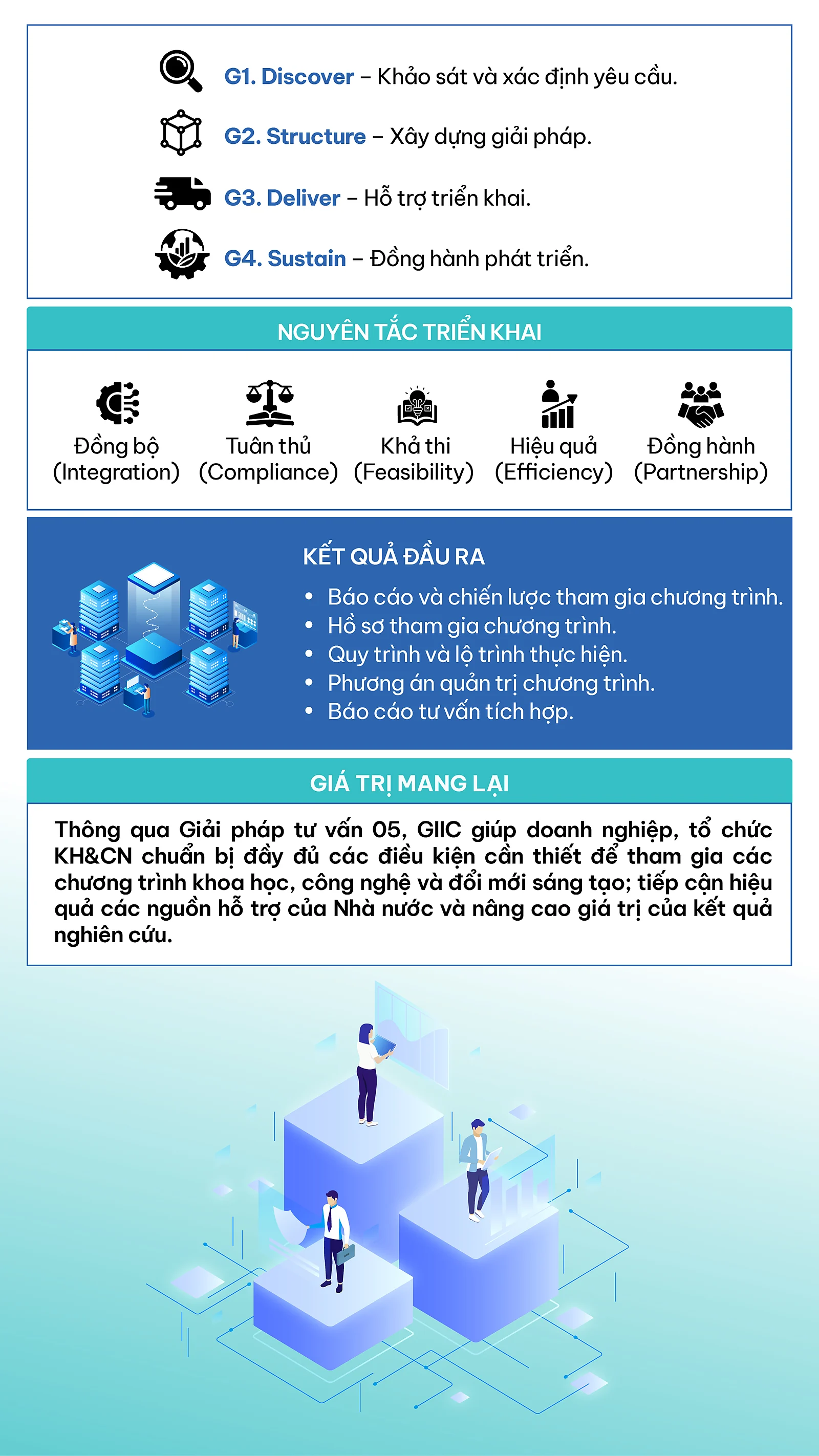 service-5-part-4