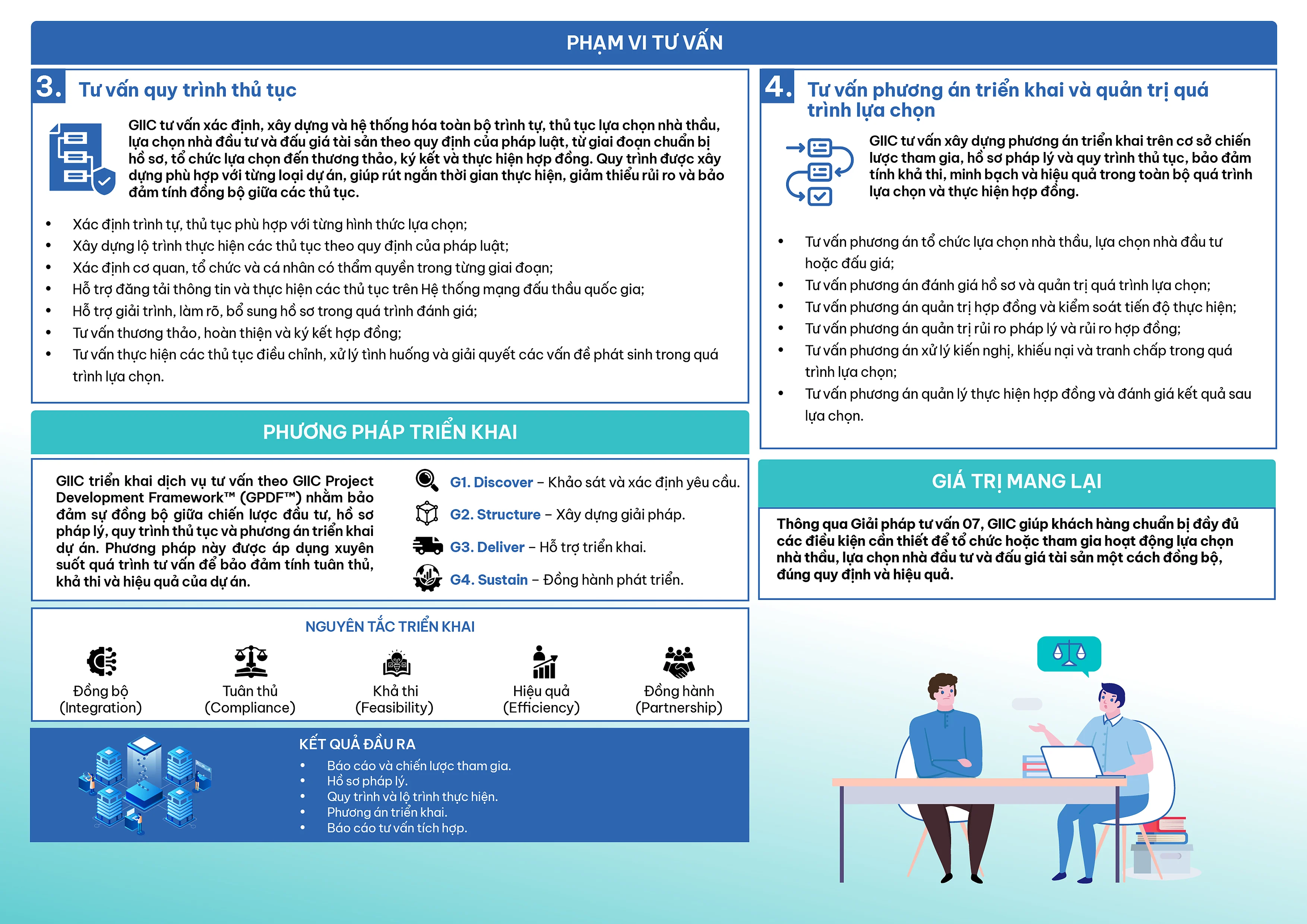 service-7-part-2